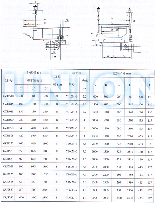 GZJ箱式振動(dòng)給料機安裝尺寸圖